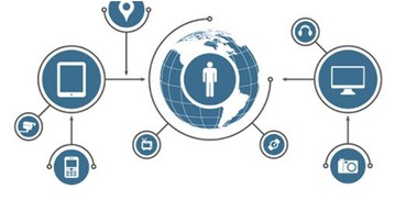 互聯(lián)網(wǎng)與互聯(lián)網(wǎng)銷售 概念與區(qū)別解析