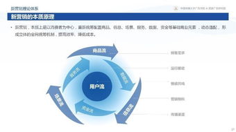從變化到心法 360揭秘互聯(lián)網(wǎng)下半場(chǎng)新營銷
