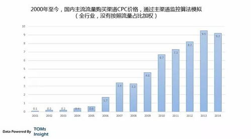 互聯網營銷與銷售 趨勢、模式與未來展望